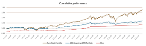 obr7-10pDD-CP